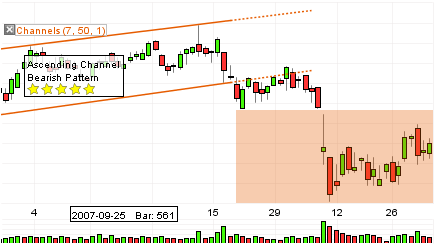 Ascending Channel Bearish